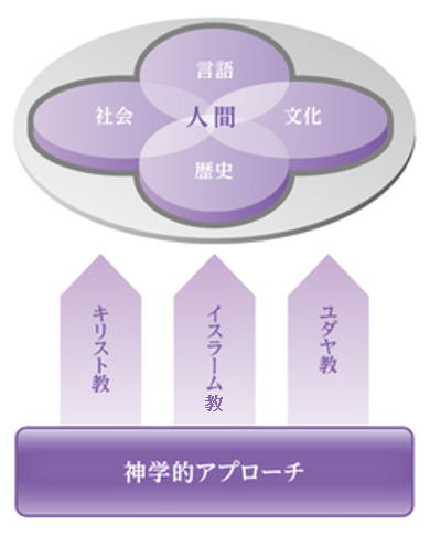 3つの一神教画像.PNG (111372)