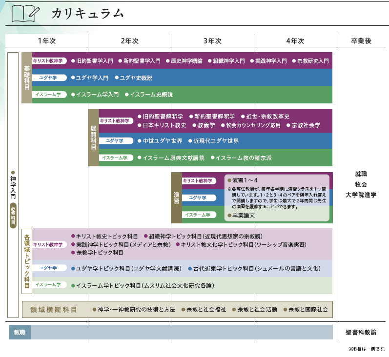 カリキュラム(学部).PNG (111387)